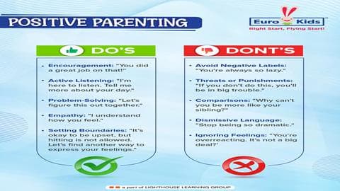 EuroKids PreSchool Navi Mumbai-Kharghar-Sector 12 campus