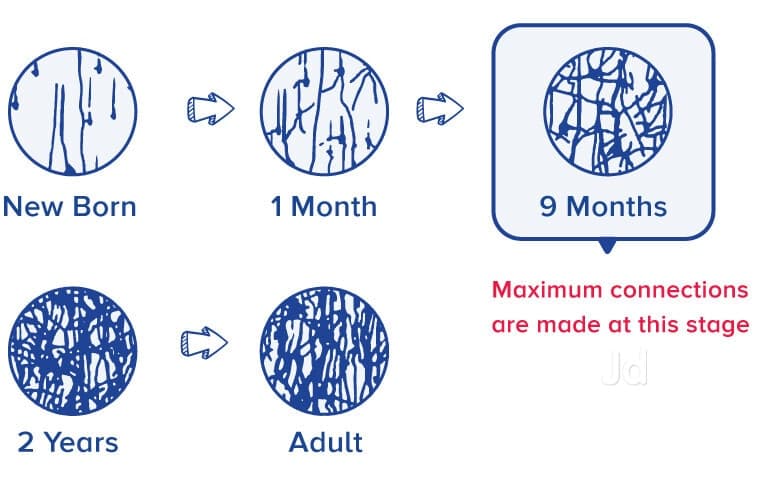 EuroKids PreSchool Hyderabad-Nagole campus